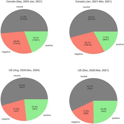 Trust and Engagement on Twitter During the Management of COVID-19 Pandemic: The Effect of Gender and Position